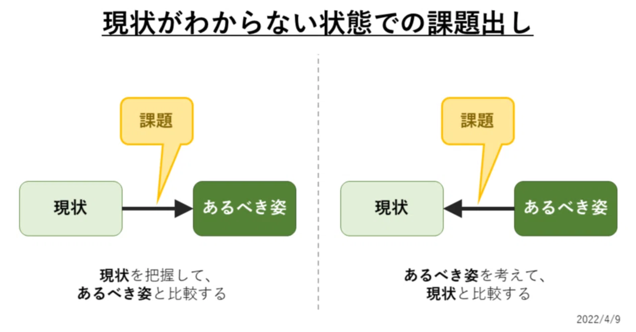 【図解】現状がわからない状態での課題出し｜あんぱんだ | 視える化推進エンジニア