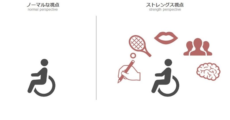 ストレングス