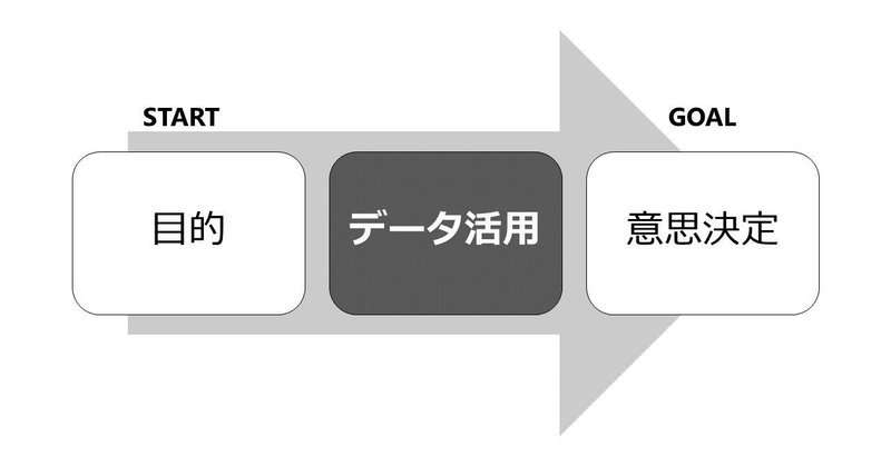 企業がデータ活用するときに考えること