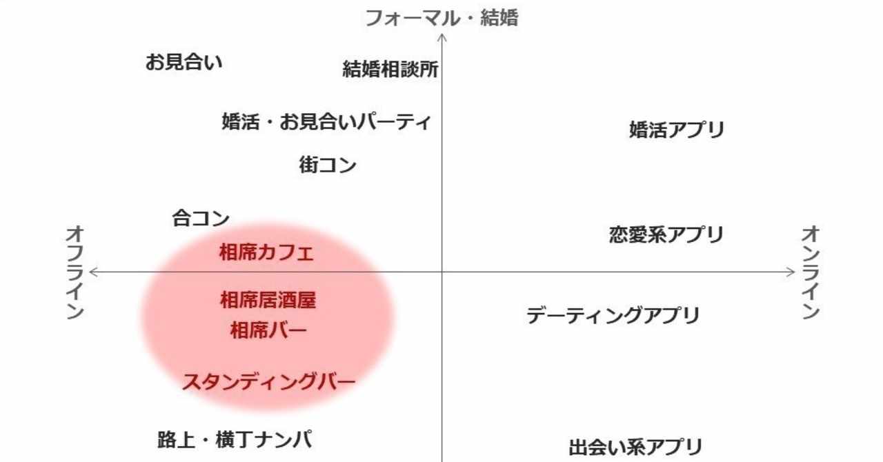 マーケット分析 の急上昇タグ記事一覧 Note つくる つながる とどける