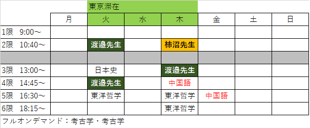 社会人向け 時間割完成 早稲田文学研究科修士1年 佐藤ひろお 三国志研究中 Note