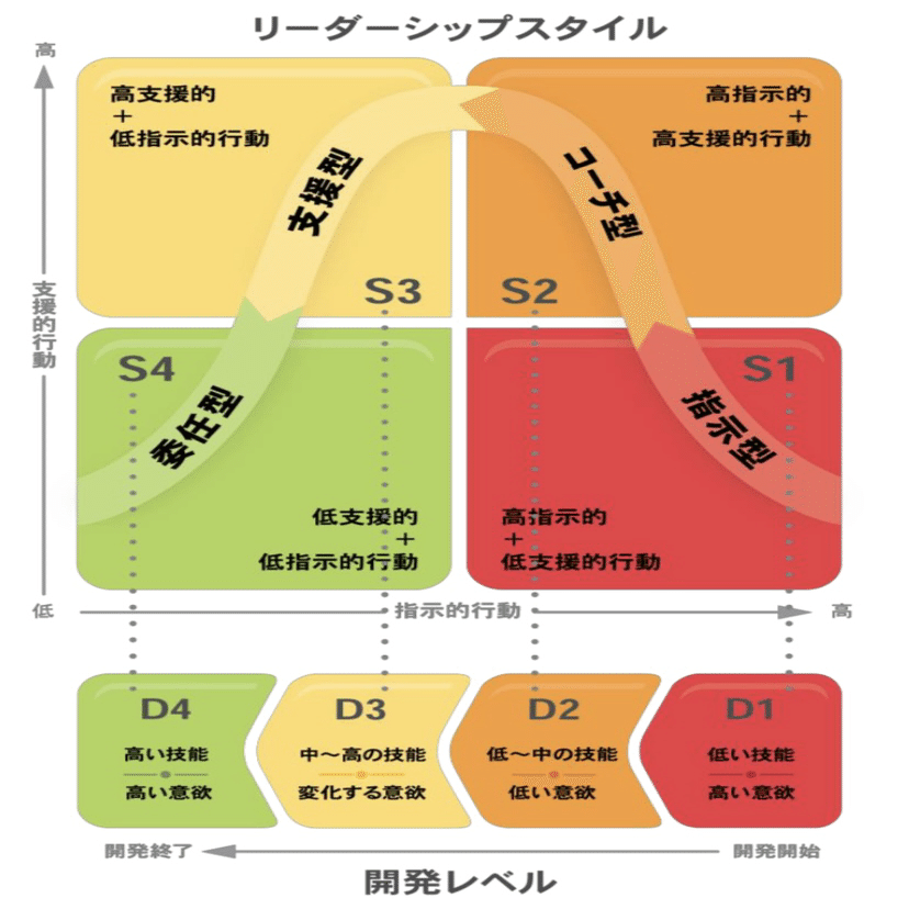 リーダーシップは人に対して行うものではなく、人と共に行うもの