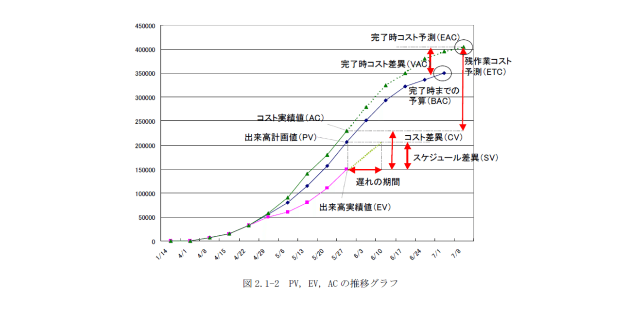 第170回： 「統計の実務」30 EVM その1（イントロ）｜Kouichi Akiyama
