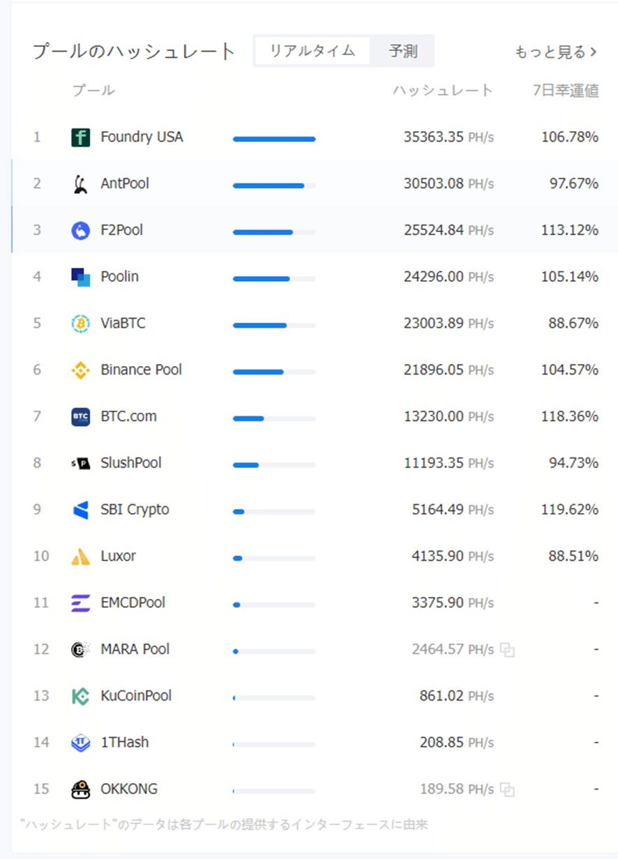 ブロックチェーンは非中央集権システム――『Web3とは何か』by岡嶋裕史 第1章 ブロックチェーン②｜光文社新書