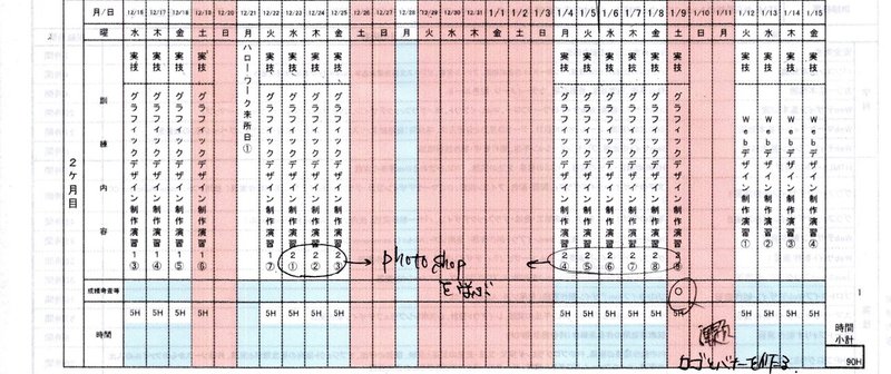 日程表2ヵ月目