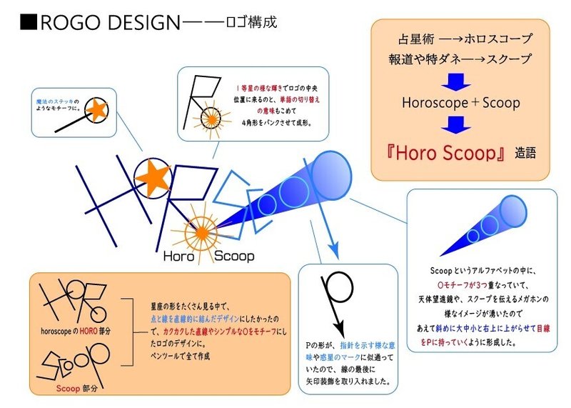 アートボード 6