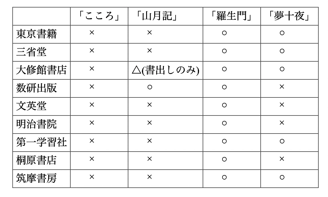 学校教育 国語 教育は罪悪ですよ 教科書から こころ が消えた 秋永すばる やさしい現代詩 Note