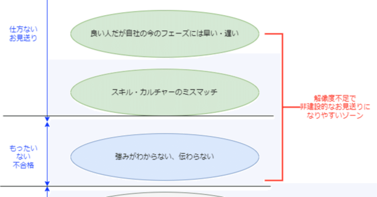 自身の強みを棚卸し 自己紹介に繋げるポイント 久松剛 It百物語の蒐集家 Note