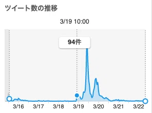 スクリーンショット 2022-03-22 19.14.10