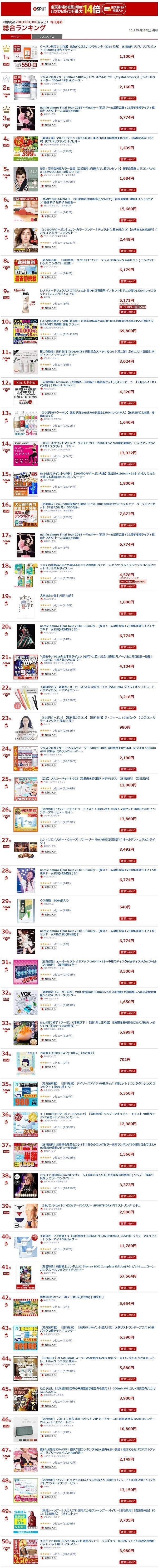 18年8月25日に楽天市場で売れた商品をまとめてみた 楽天デイリーランキングデータベース 売れるネットショップの教科書 Note