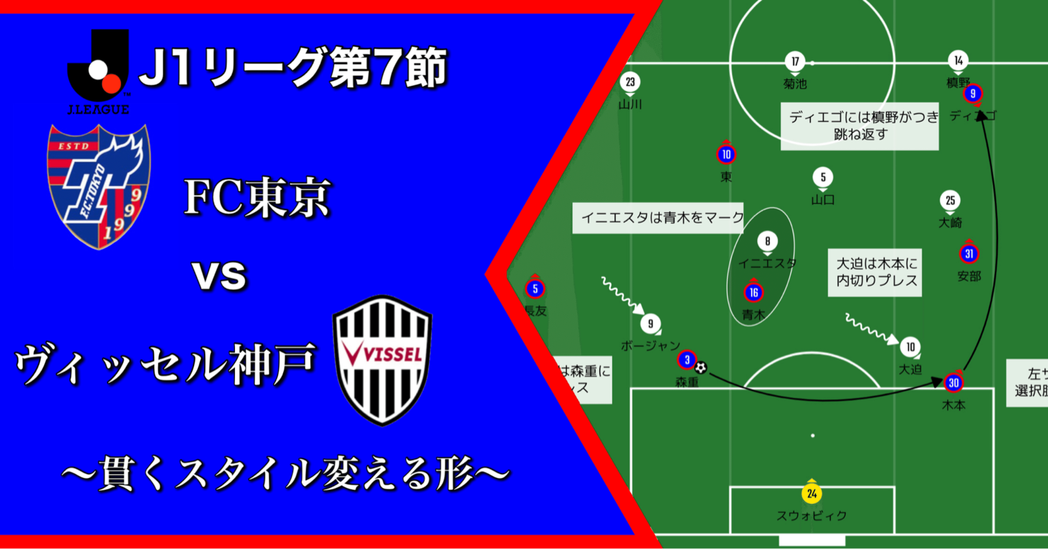 Fc東京vsヴィッセル神戸 貫くスタイル変える形 Jリーグ7節 ひかる サッカー分析 Note
