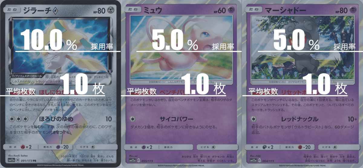 ミュウ　デッキ　エクストラ　ポケカ ポケポケ】ミュウexデッキレシピ＆使い方解説 | ポケポケ情報局