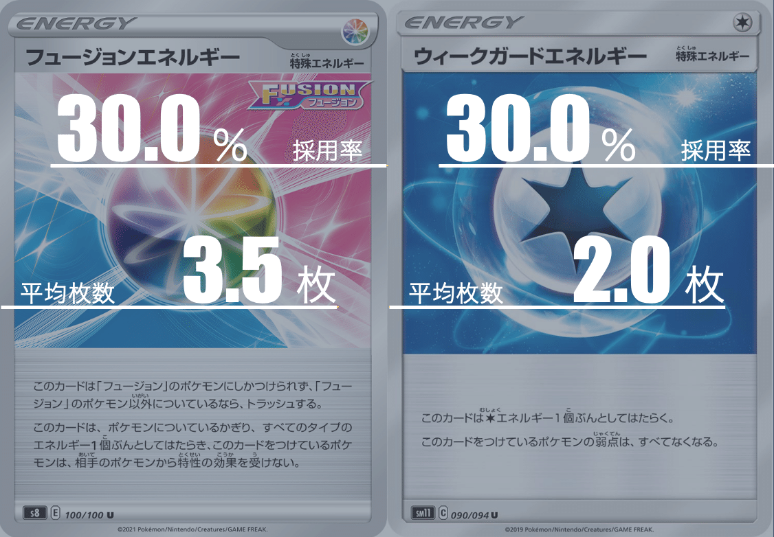 エクストラ】ミュウVMAXのデッキ平均化【サンプルレシピ付】｜Violaの