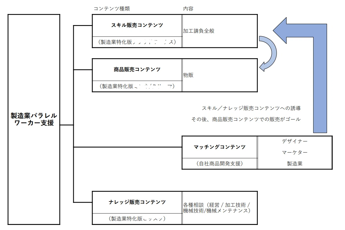 コンテンツ