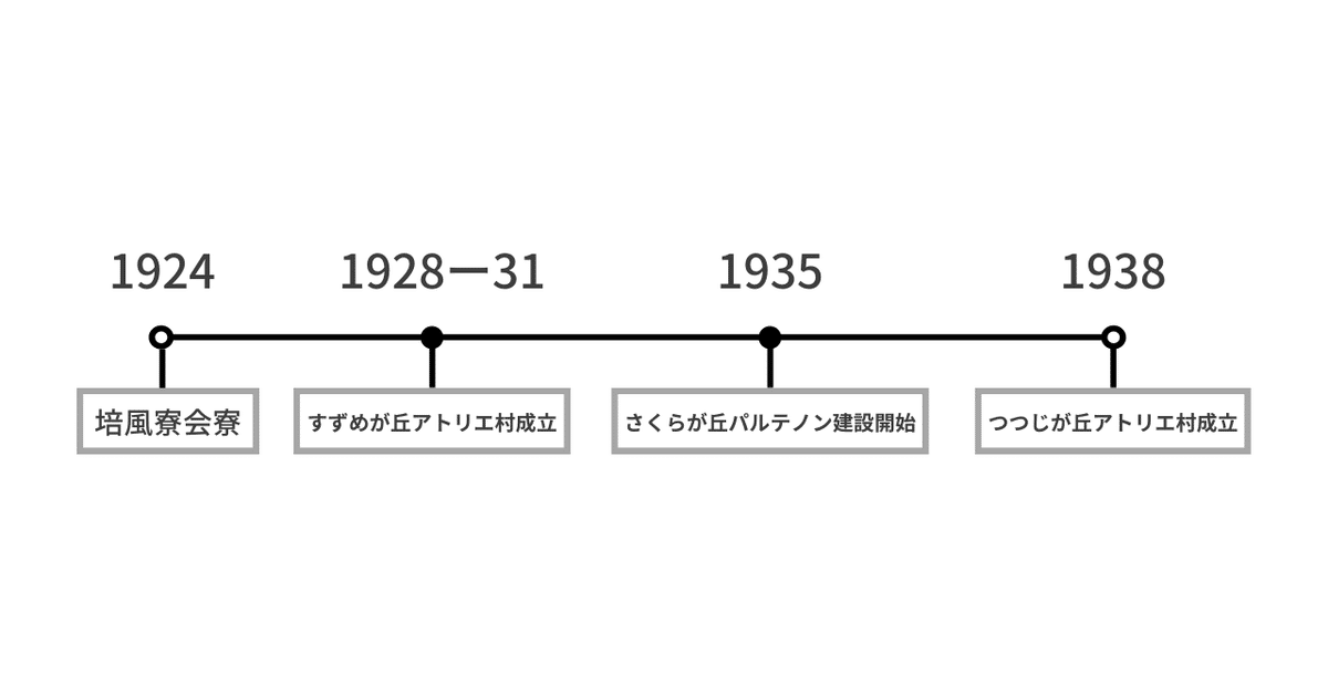 noteヘッダー画像