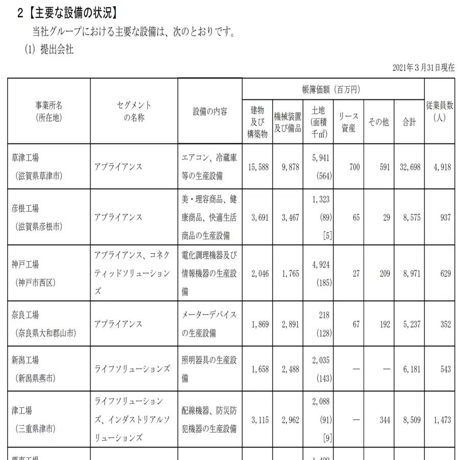 有価証券報告書総覧 平成9年～15年 近畿日本ツーリスト 競合企業の状況が丸わかり！有価証券報告書の活用方法｜まつけん@経営