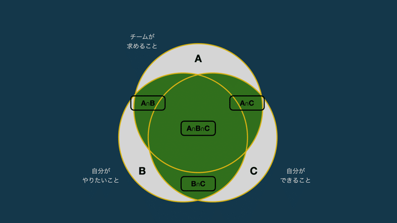 成長_beleza