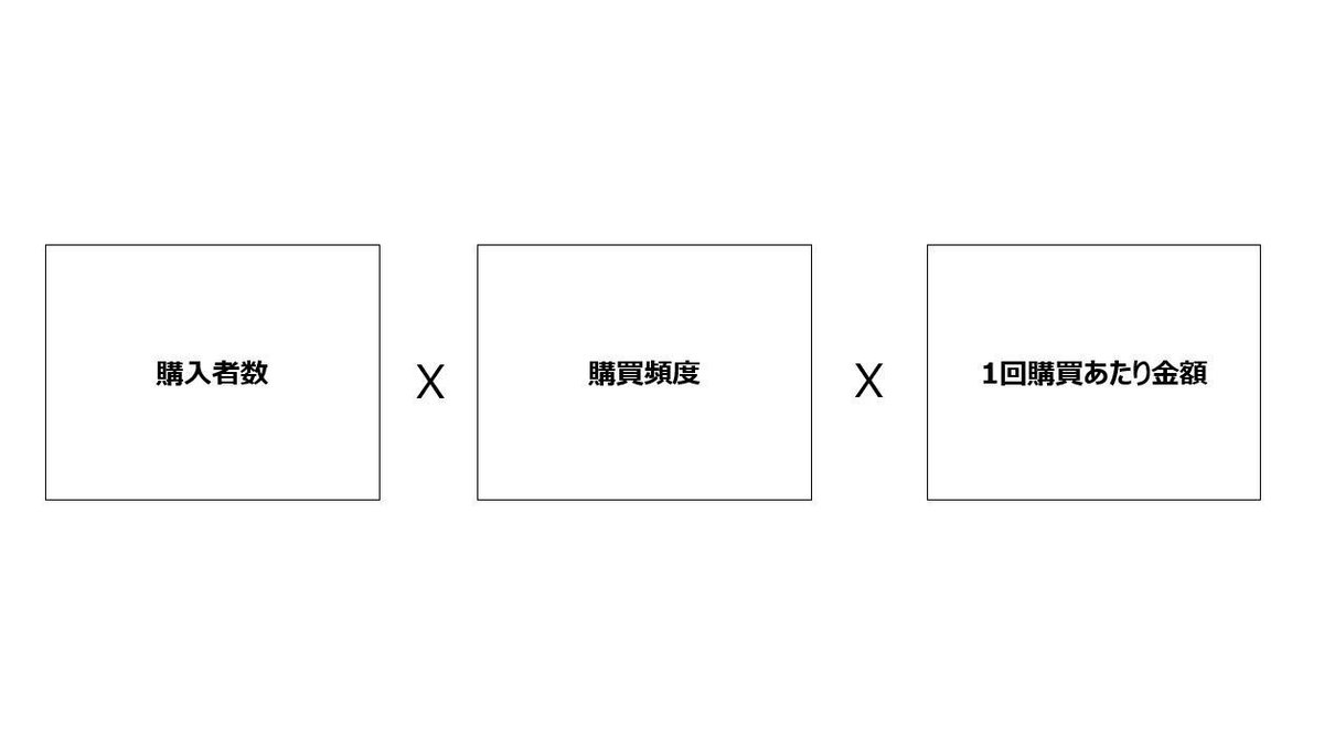 棚に並ぶから売れる③