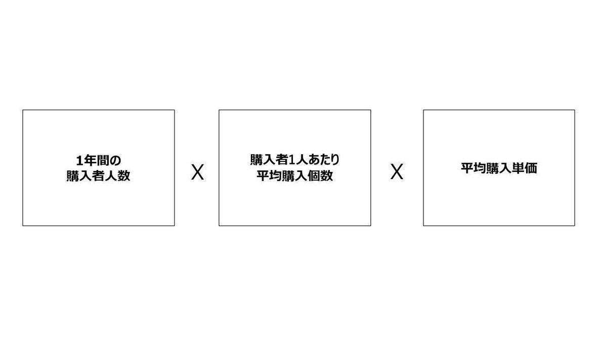 棚に並ぶから売れる④