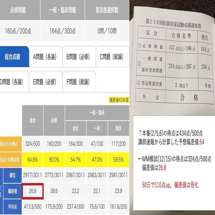 無料200スキ）【医師国家試験の効率的な勉強法】 〜偏差値27から50日で