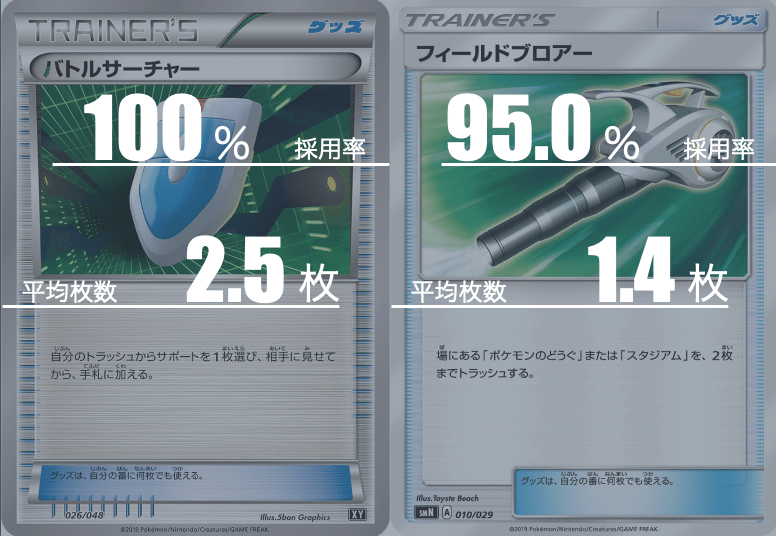 エクストラ】ミュウVMAXのデッキ平均化【サンプルレシピ付