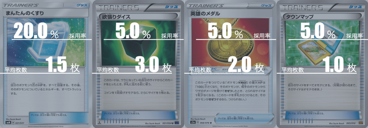 エクストラ】ミュウVMAXのデッキ平均化【サンプルレシピ付 エクストラ】ミュウVMAXのデッキ平均化【サンプルレシピ付