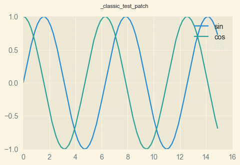 Python matplotlibのグラフの種類｜Pythonic HighSchool