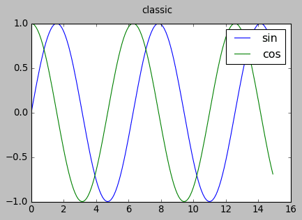 Python matplotlibのグラフの種類｜Pythonic HighSchool