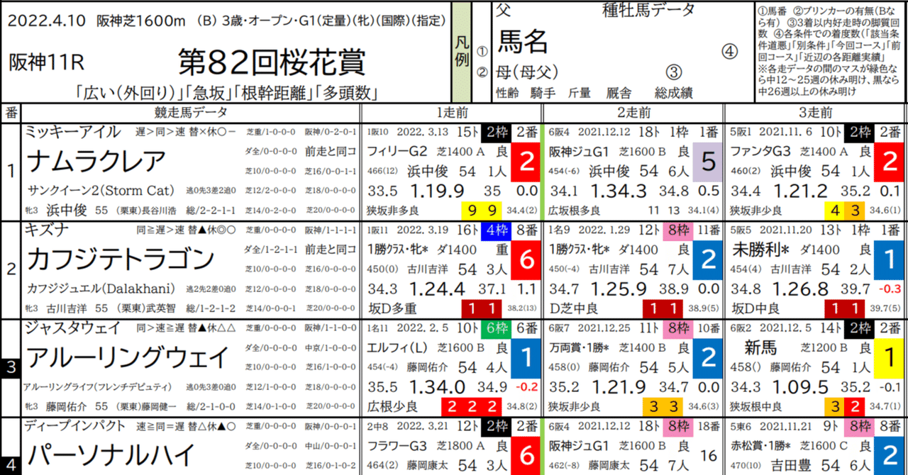 馬券の奥義50の法則 part 6 馬券の奥義50の法則 part 6 タカモト式超万馬券的中の