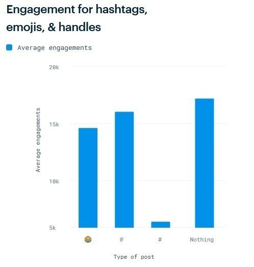 ハッシュタグ付き投稿は好意的な反応得られず について思うこと 富川 三航 Note