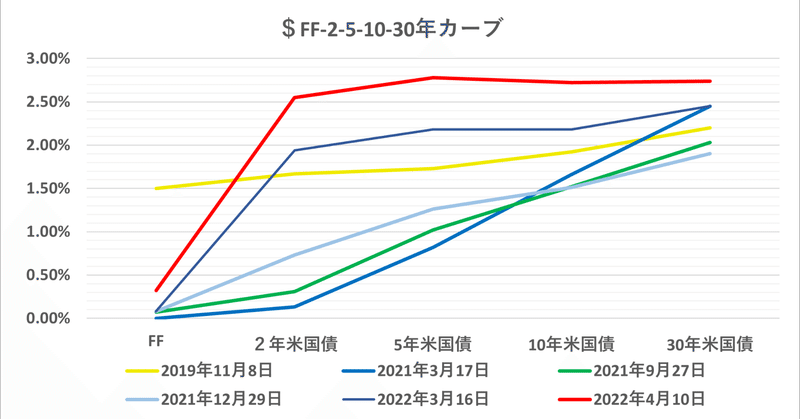 「金利＠3％時代」の幕開け。ー　拡大する「お金」の "闘い" 。