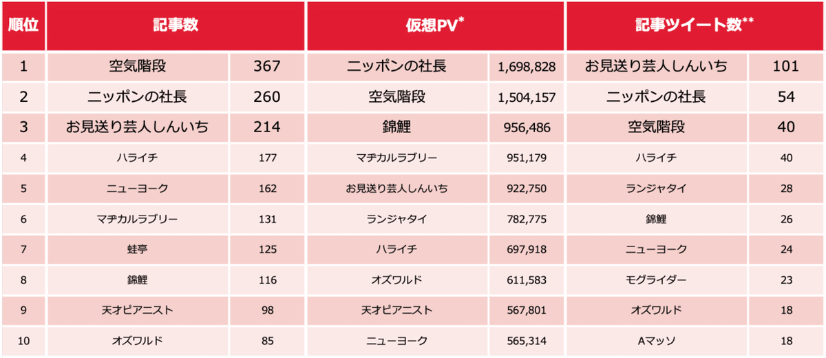 芸人ランキング0411-1