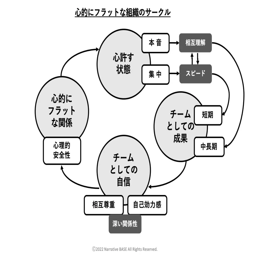 ゆるい組織」に陥らず、心理的安全性を確保するには｜江頭 春可