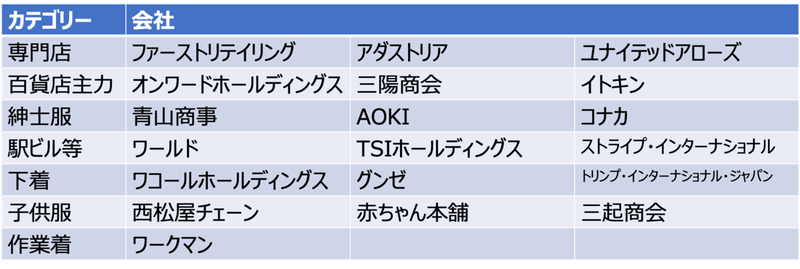 アパレル業界（プレーヤー）