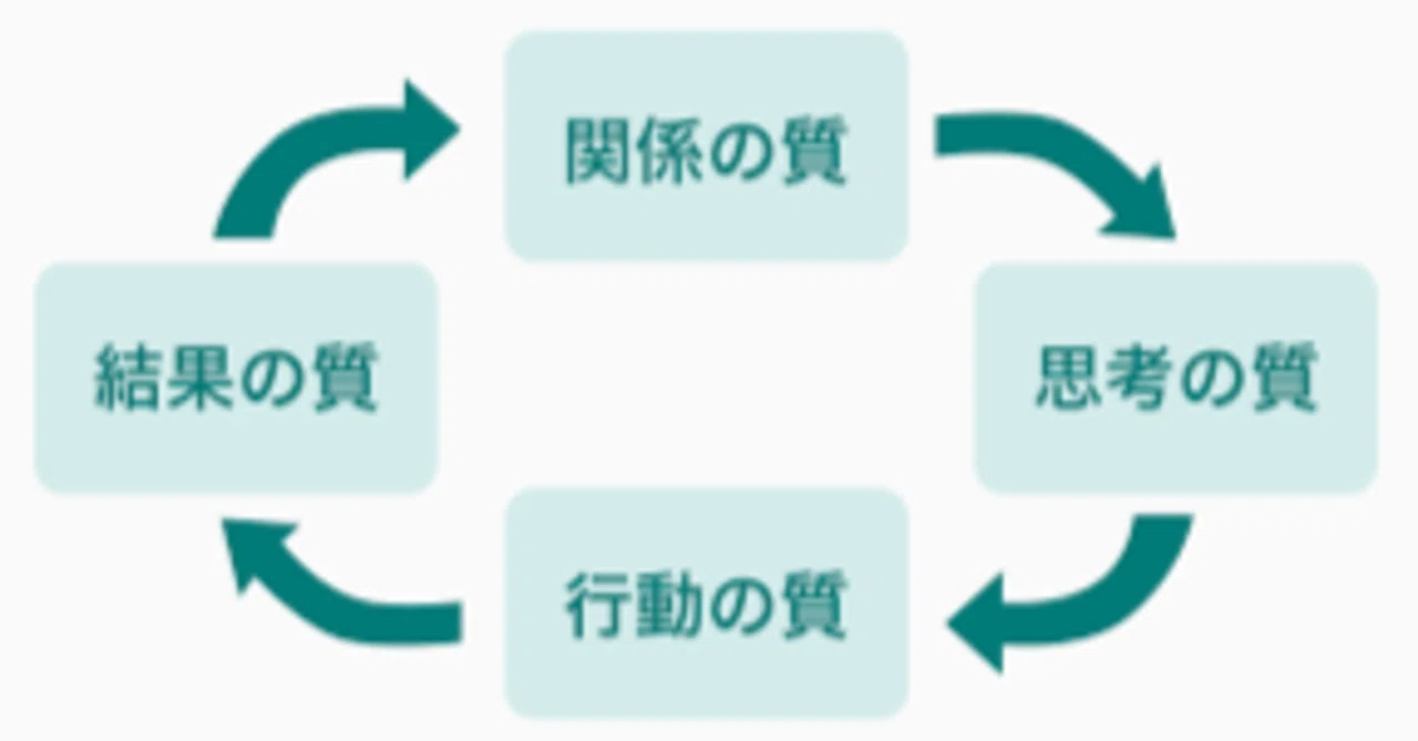 まとめ】だから僕たちは、組織を変えていける／斉藤徹｜松本 大和