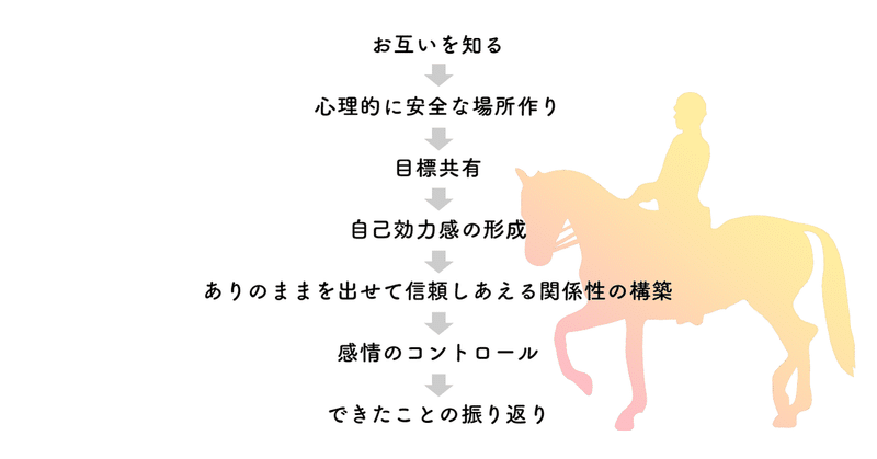 レジリエンスが育つ「土壌」を養うホースセラピー_03