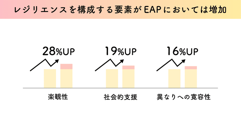 レジリエンスが育つ「土壌」を養うホースセラピー_05