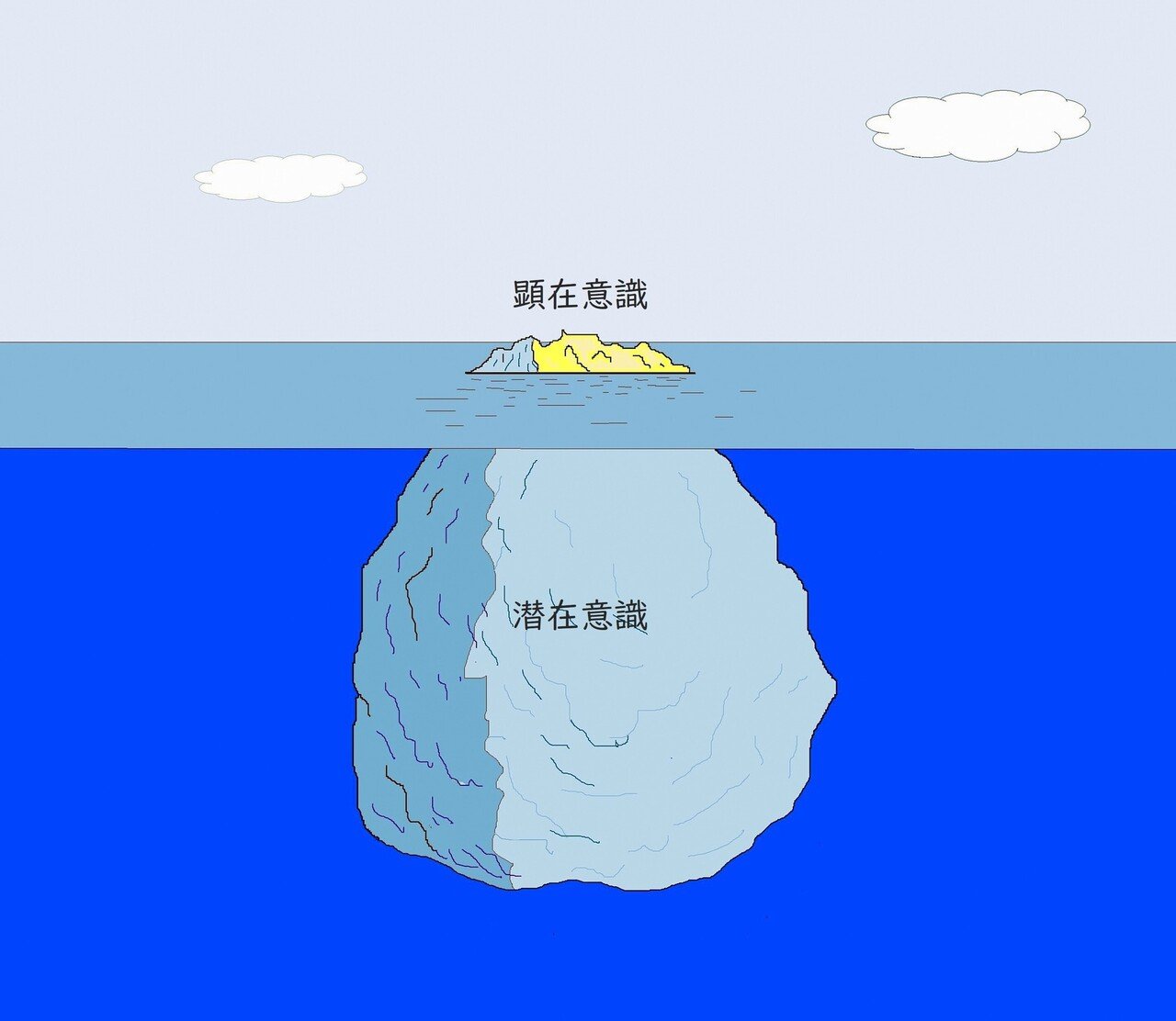 意識画像