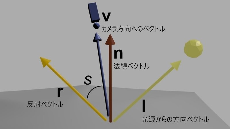 論文を読む Bui Tuong Phong 1975 Illumination Of Computer Generated Images 斎藤 健二 Note