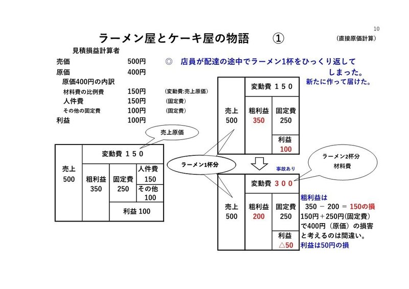 ラーメン屋とケーキ屋3話-1_1