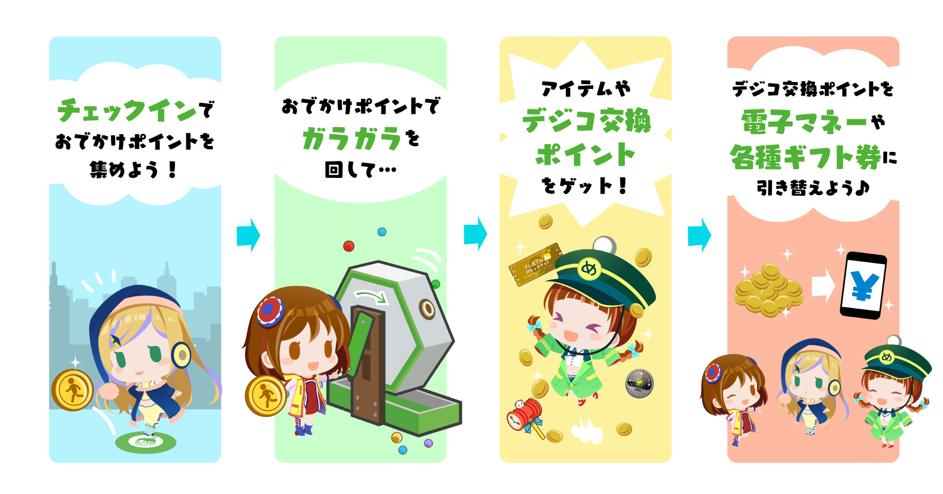 新機能 「おでかけポイント」機能とは？｜駅メモ！ Our Rails 公式