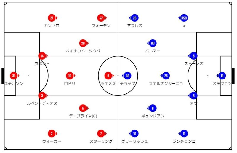 アーセナル プレミア上位クラブとの戦力層差 16 Note アーセナル プレミア上位クラブとの戦力層差 16 Note