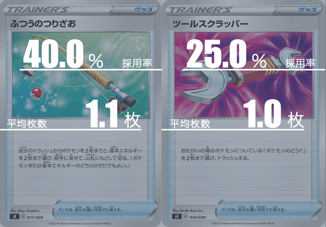 オリジンパルキアVSTARのデッキ平均化【サンプルレシピ付