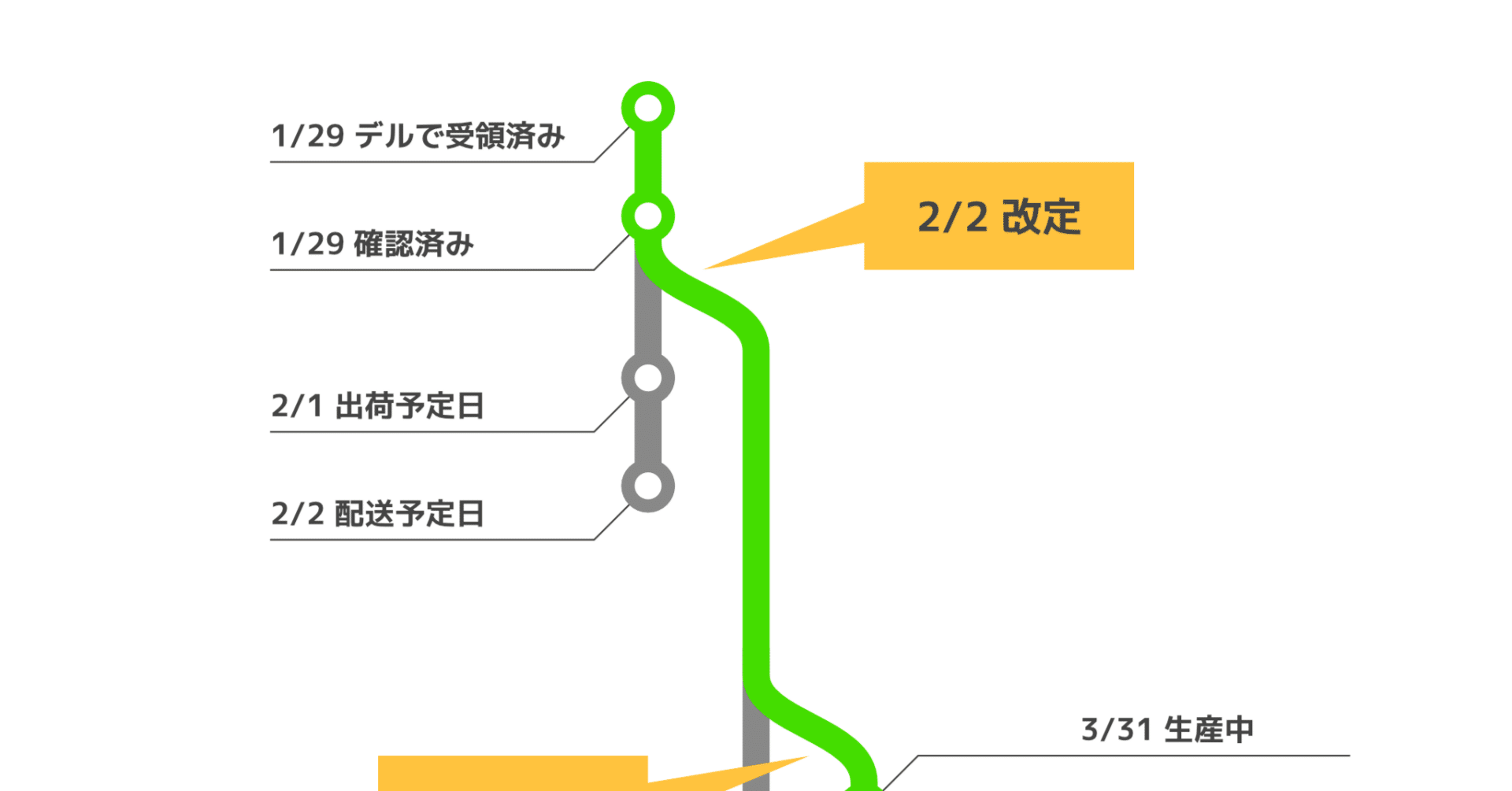 モニター選びの最適解 32インチ 4K の Dell P3222QE｜fjktkm