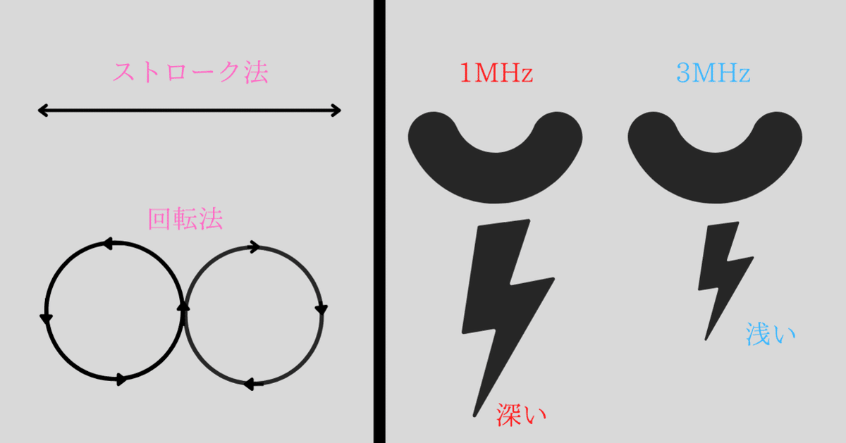理学療法超音波学 vol.3 未使用 理学療法・作業療法・リハビリ・整形外