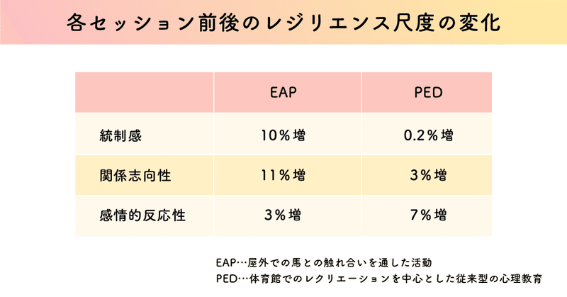 レジリエンスが育つ「土壌」を養うホースセラピー_04