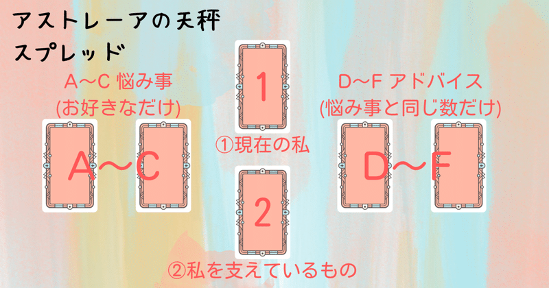 オリジナルスプレッドアストレーアの天秤