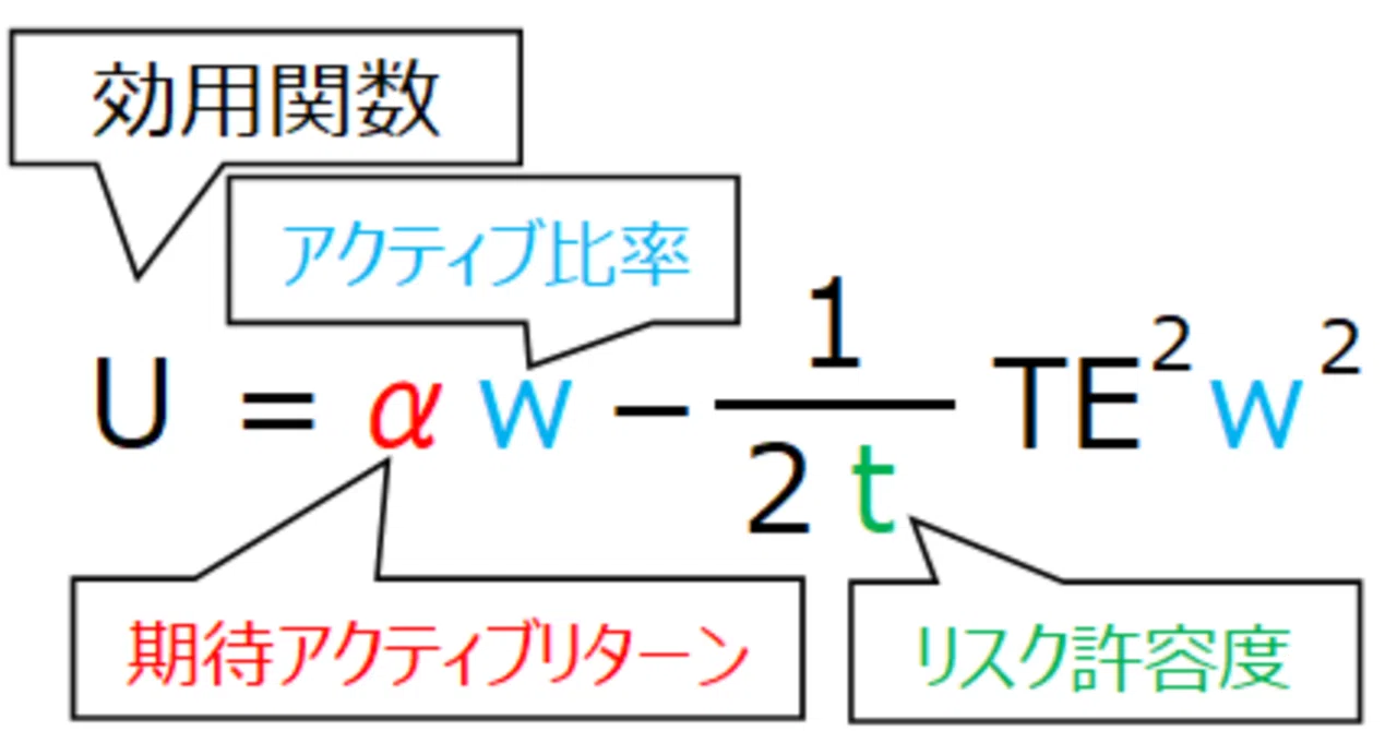 債券ポートフォリオ戦略｜kaninomics │ 証券アナリスト