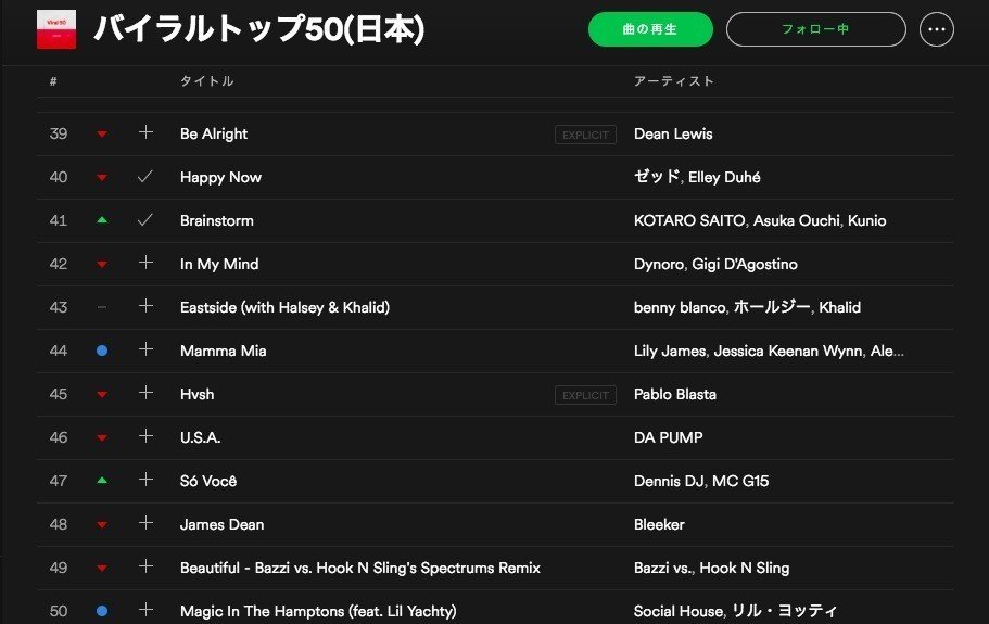 無名CM音楽クリエイターの楽曲が3週間でSpotifyバイラルトップ50イン