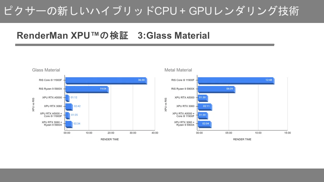 RenderMan XPU™ Pixar's New Hybrid CPU+GPU Rendering Technology Part 2 ...